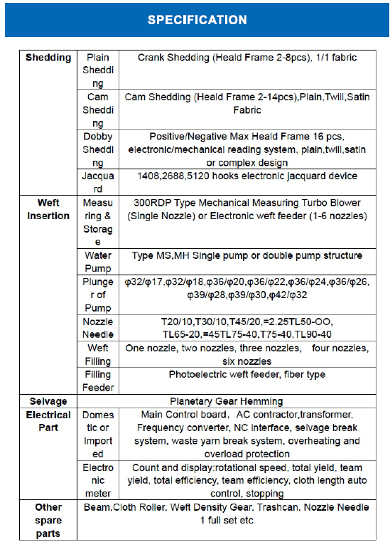 Water Jet Loom Specification Table 2