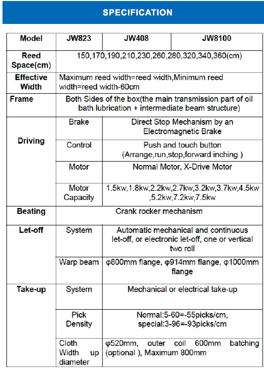Water Jet Loom Specification Table 1
